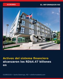 Activos del sistema financiero alcanzaron los RD$4.47 billones en junio